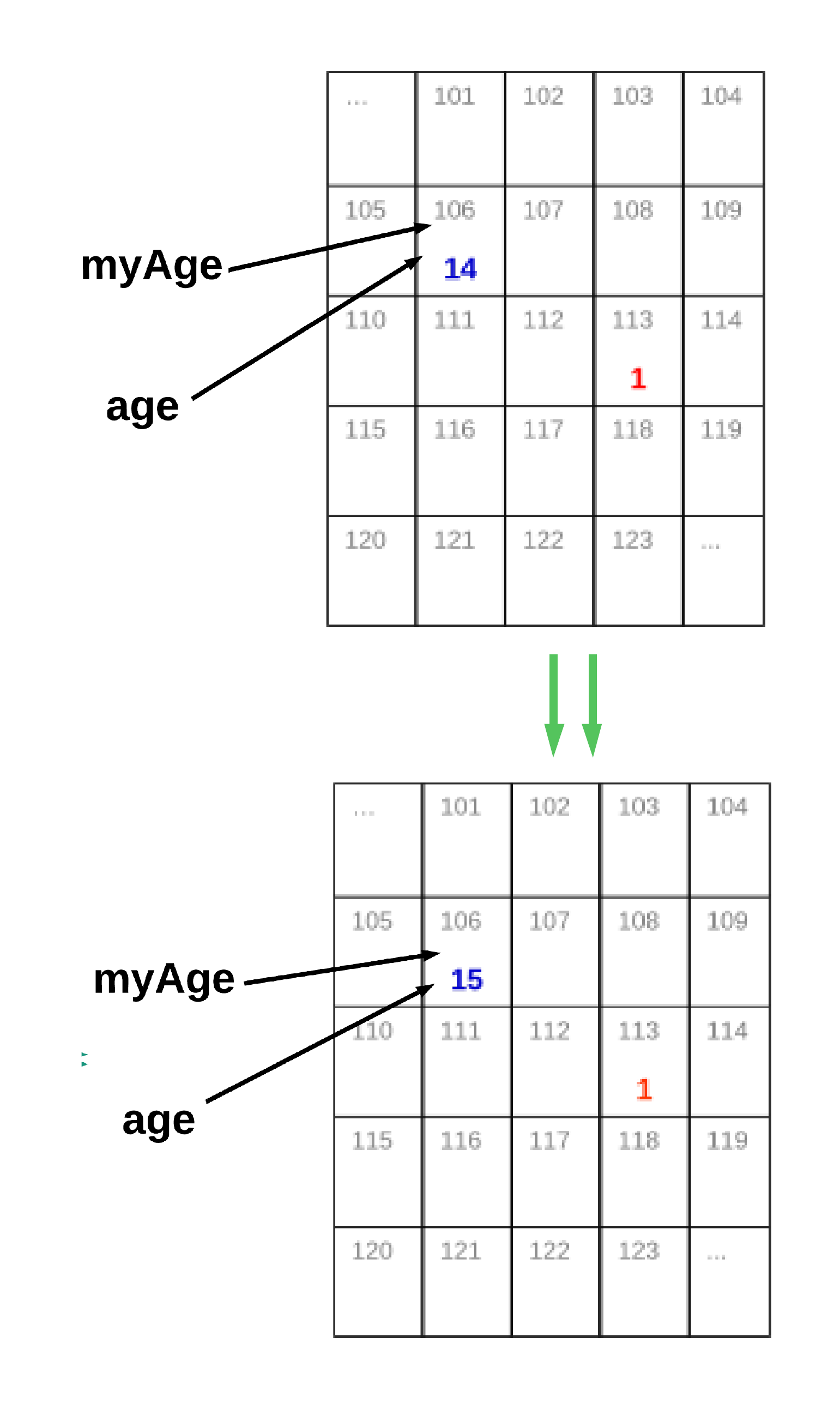 java-da-haf-za-modeli-5-pass-by-value-pass-by-reference