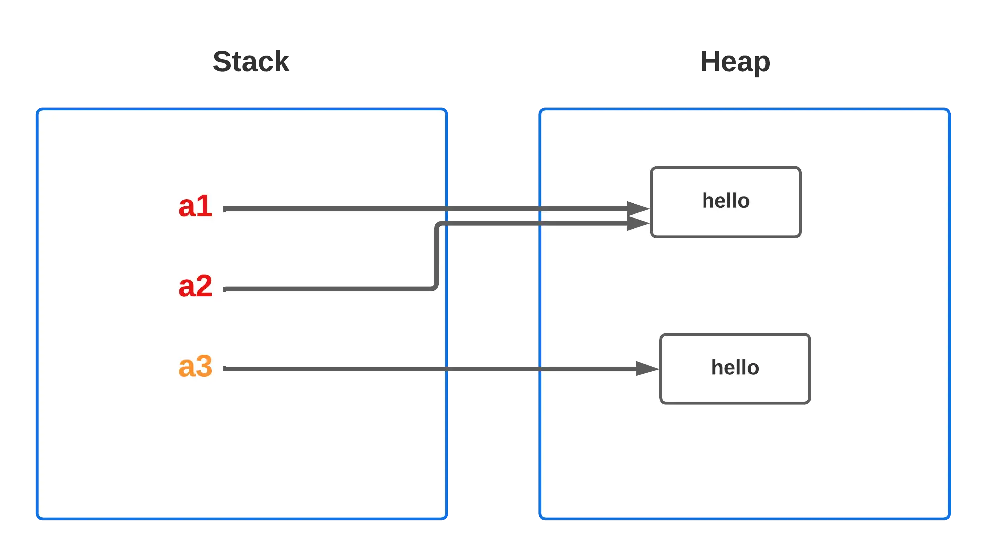 java-da-haf-za-modeli-1-lkel-veri-tipleri-primitive-types