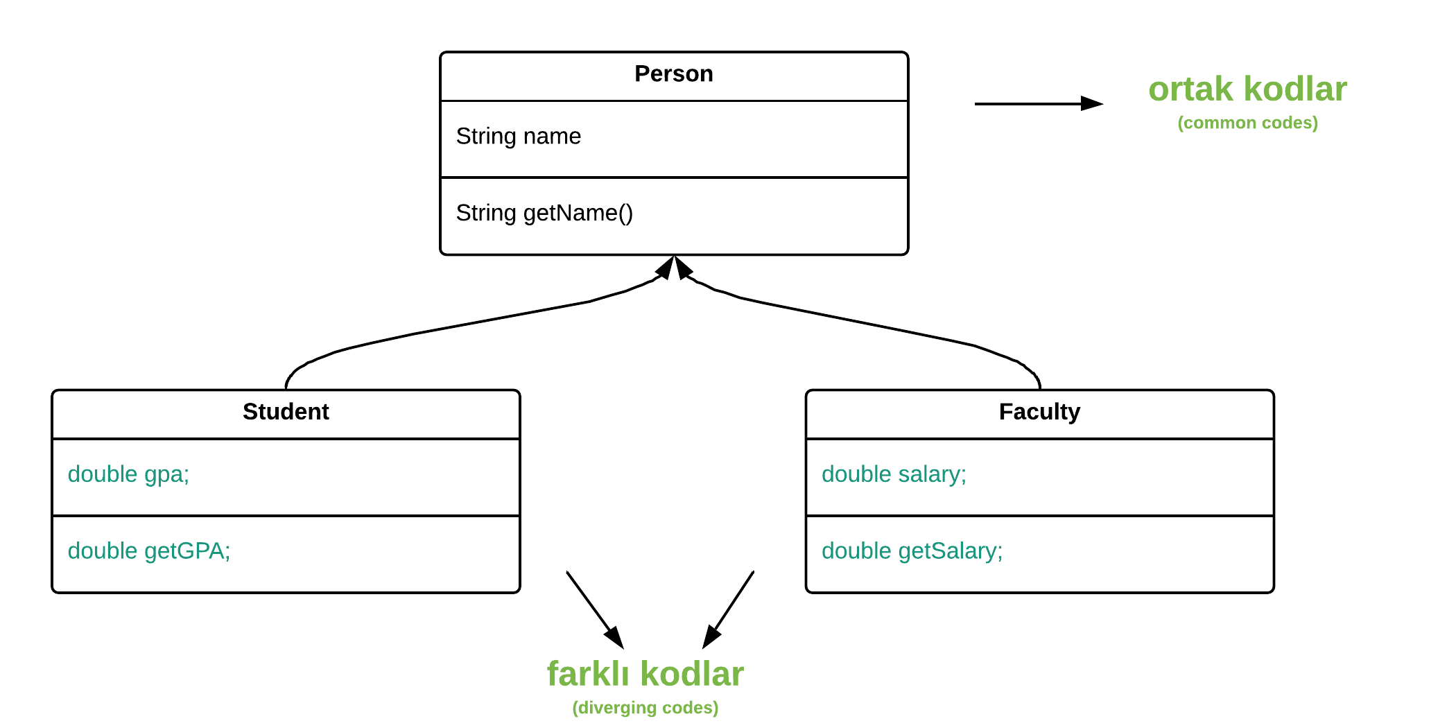 Uml Class Diagram Extends