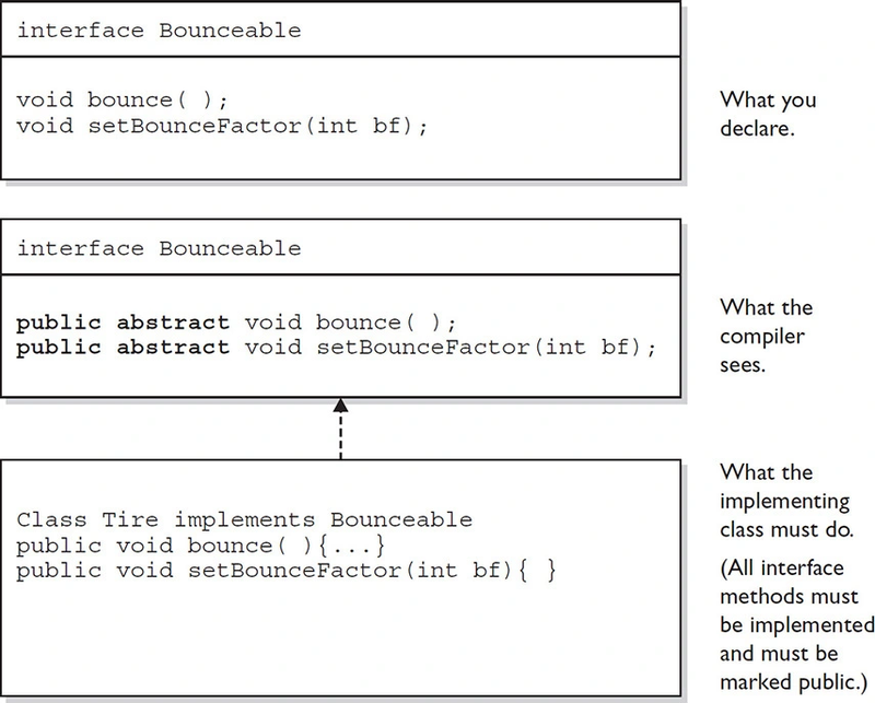 Java Sınıf Deklarasyonu ve Erişim Değiştiriciler(Access Modifiers ...