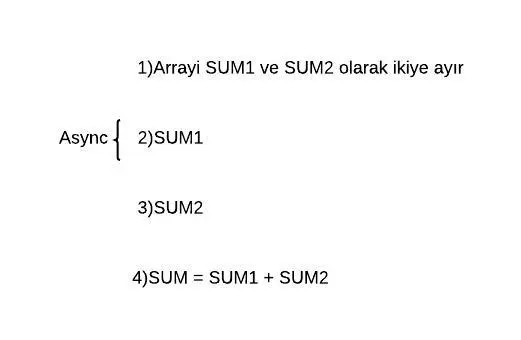 Java async-finish example