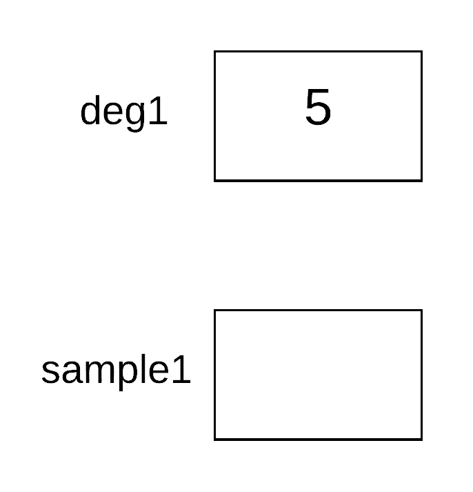 Java reference variable assignment(java referans değişkeni atama)