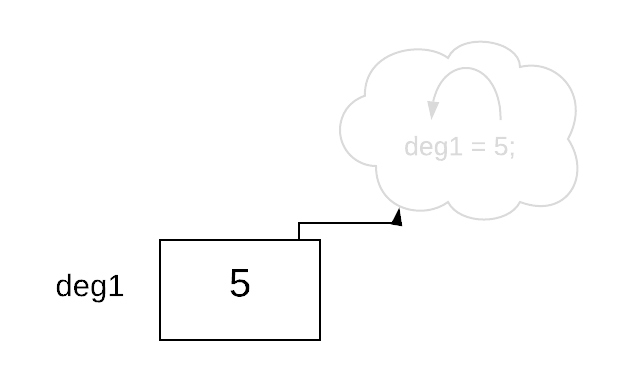Java variable assignment(java değişken atama)