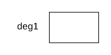 Java variable assignment(java değişken atama)
