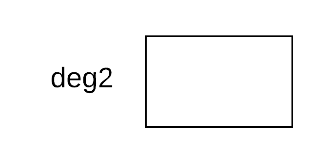Java variable assignment(java değişken atama)