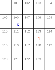 Java pass by value (java'da değer geçirme)