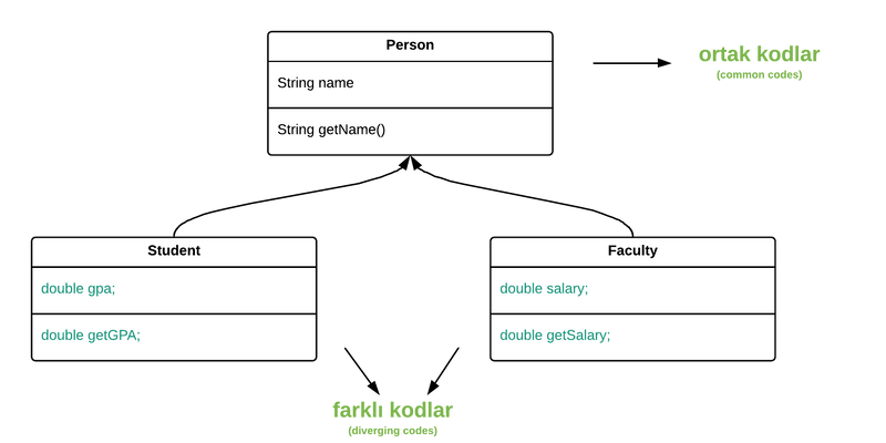 java class hierarchy or inheritance tree uml diagram (java sınıf hiyerarşisi veya kalıtım ağacı uml diyagramı)