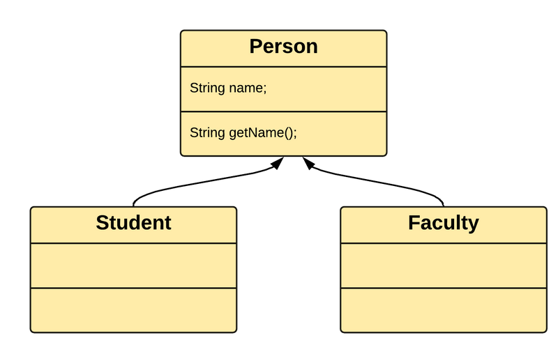 Java inheritance (java kalıtım)