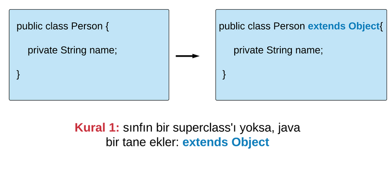 Java compiler rule(java derleyici kuralı)