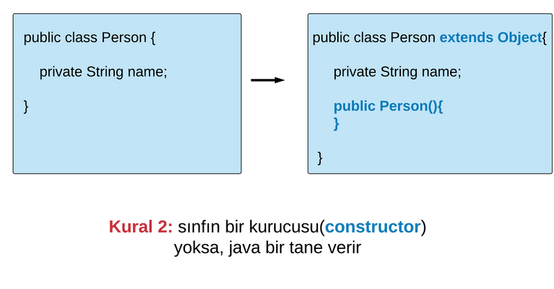Java compiler rule(java derleyici kuralı)
