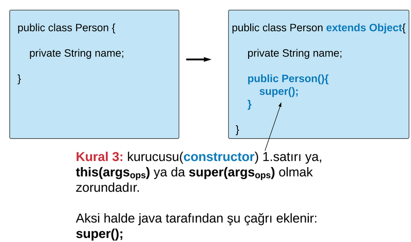 Java compiler rule(java derleyici kuralı)