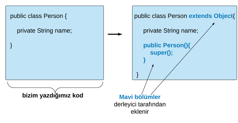 Java compiler rule(java derleyici kuralı)