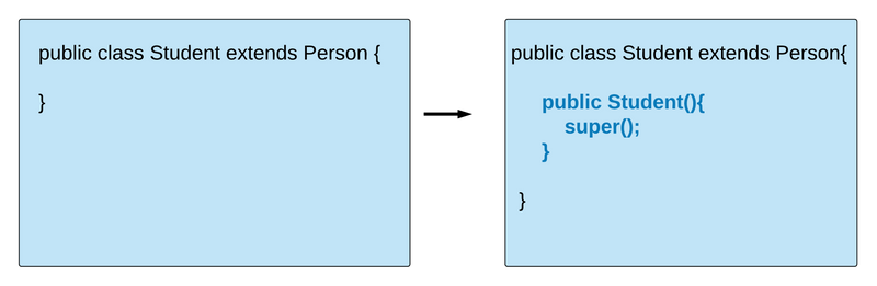 Java compiler rule(java derleyici kuralı)