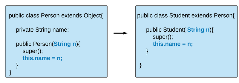 Java Variable Initialization(java değişken ilklendirme)