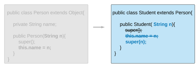 Java Variable Initialization(java değişken ilklendirme)