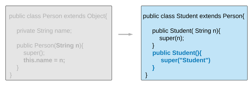 Java Variable Initialization(java değişken ilklendirme)