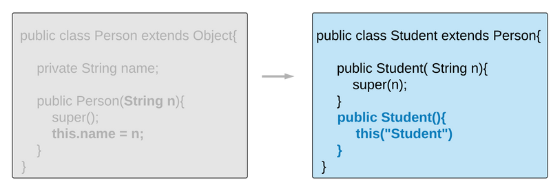 Java Variable Initialization(java değişken ilklendirme)
