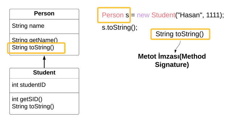 Java Polymorphism(java polimorfizm)