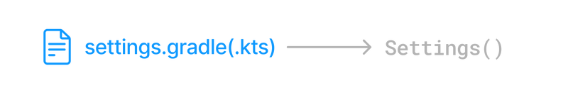gradle'ı anlamak (understanding gradle), Settings instance